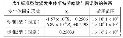 標準型旋渦發(fā)生體斯特勞哈數(shù)與雷諾數(shù)的關(guān)系