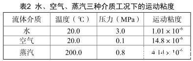 水、空氣、蒸汽三種介質(zhì)工況下的運動粘度